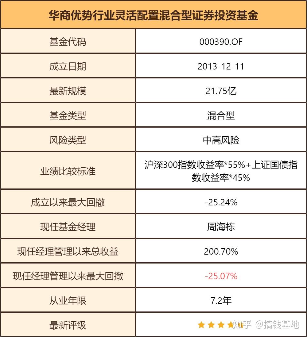 伟德体育- 伟德体育官方网站- 伟德体育APP下载华商鸿盛纯债债券