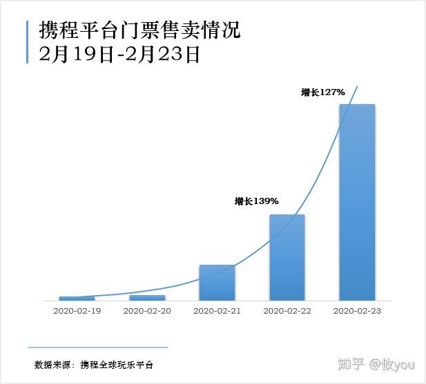 疫情人口增多_疫情火车站人口图片