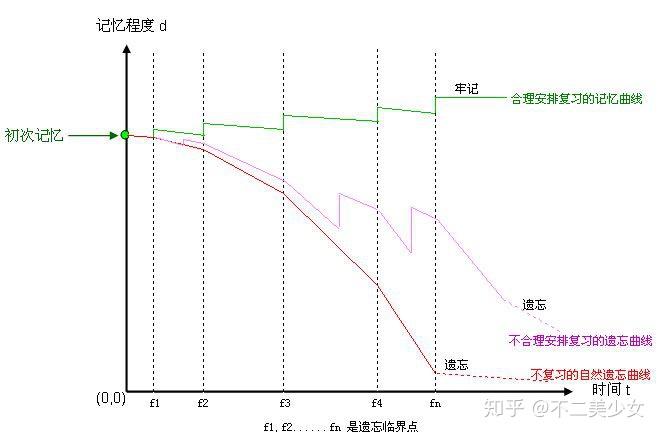 人口曲线英语_老年人口曲线