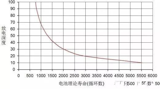 这30个名词 只有修车的才能看懂 你能看懂几个 知乎