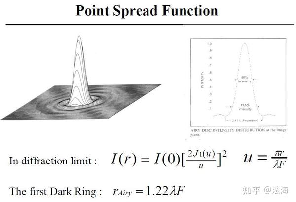 AOI：自动化光学检测 三、成像质量评估 - 知乎