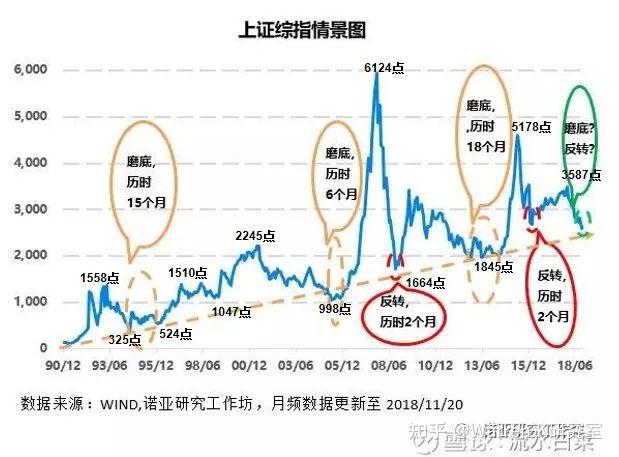极简中国股市历史转载