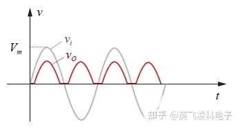 整流电路的半波整流和全波整流讲解 - 知乎