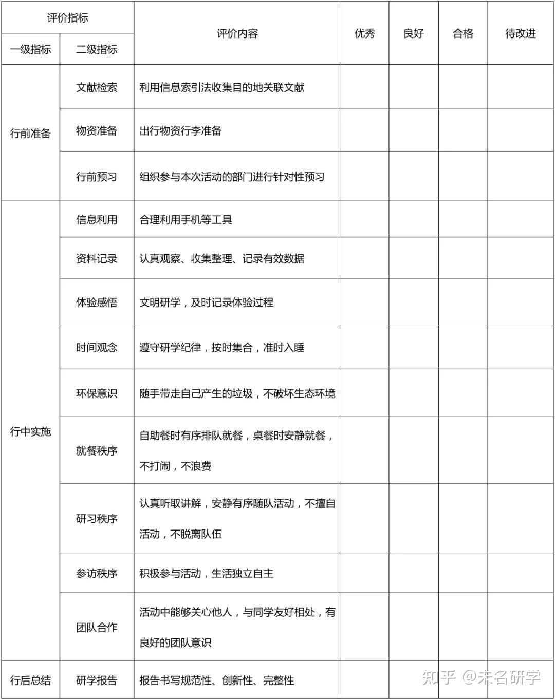 研学课程评价表范例