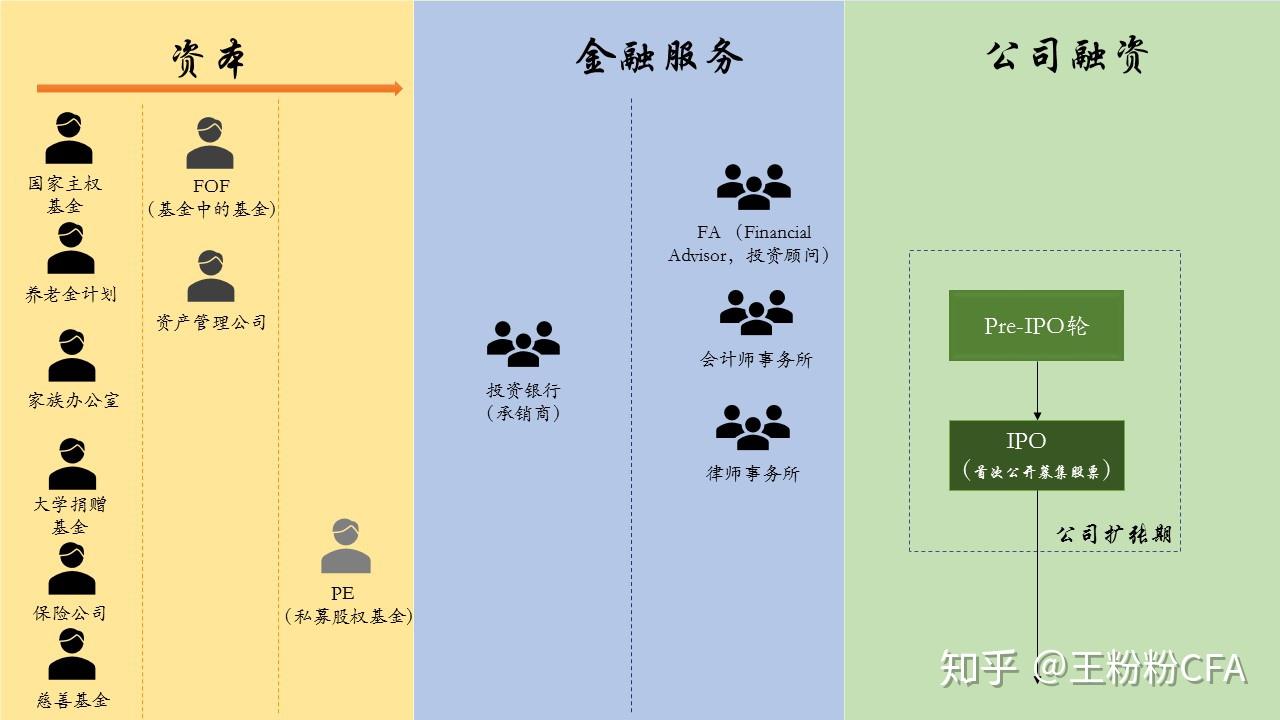 股权投资计划_什么是股权投资计划_股权计划投资包括哪些