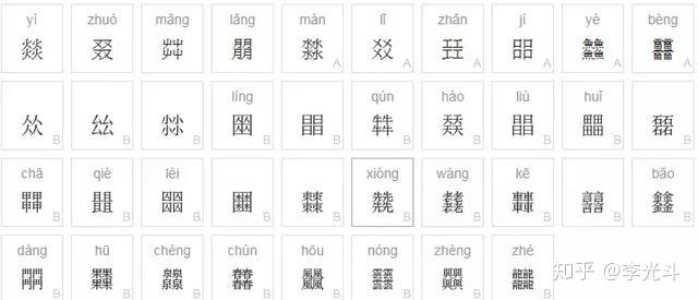 最复杂的汉字 你认识几个 别说写 就是画都画不像 知乎