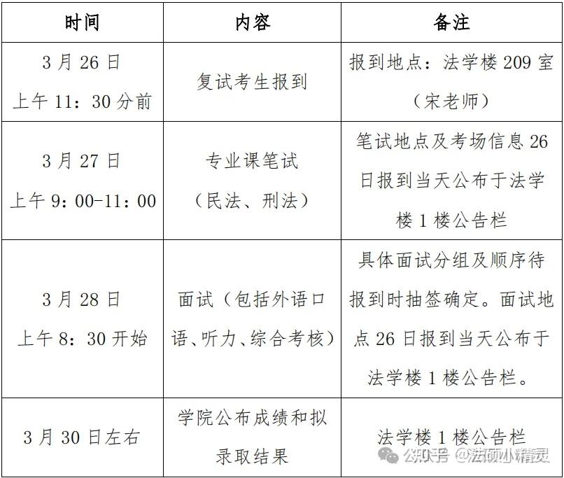 25法硕择校：大连海事大学法律硕士2024招生目录/复试线/复试内容/拟录取/调剂信息汇总分析 - 知乎