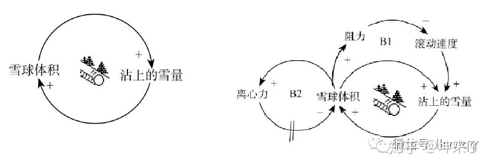 因果回路图图片