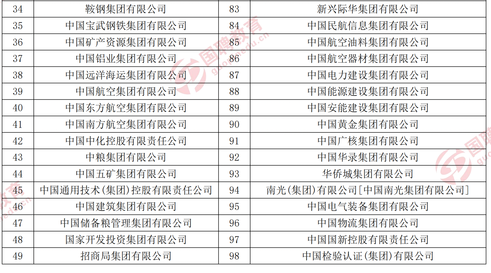现在国企。体制内和体制外有什么区别吗? - 知乎