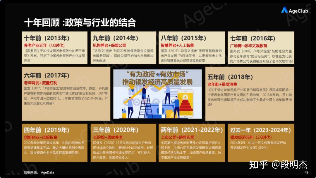 数据监测20192023银发经济资讯分析报告政策篇