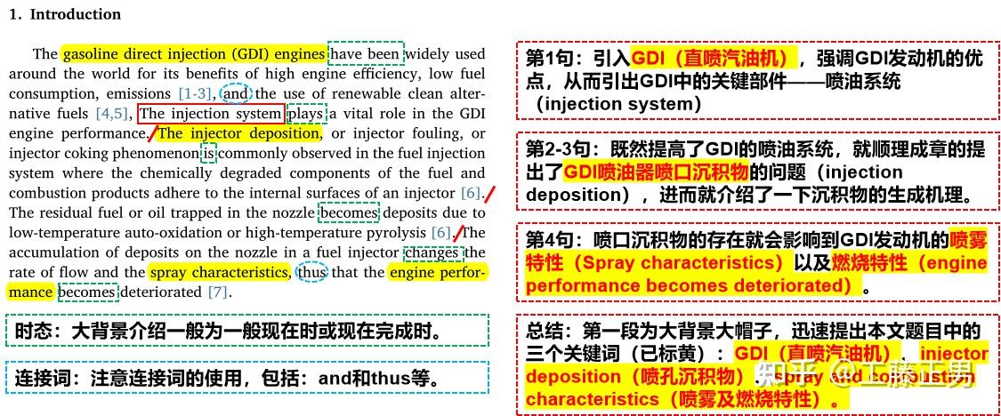 sci论文的Introduction怎么写? - 知乎