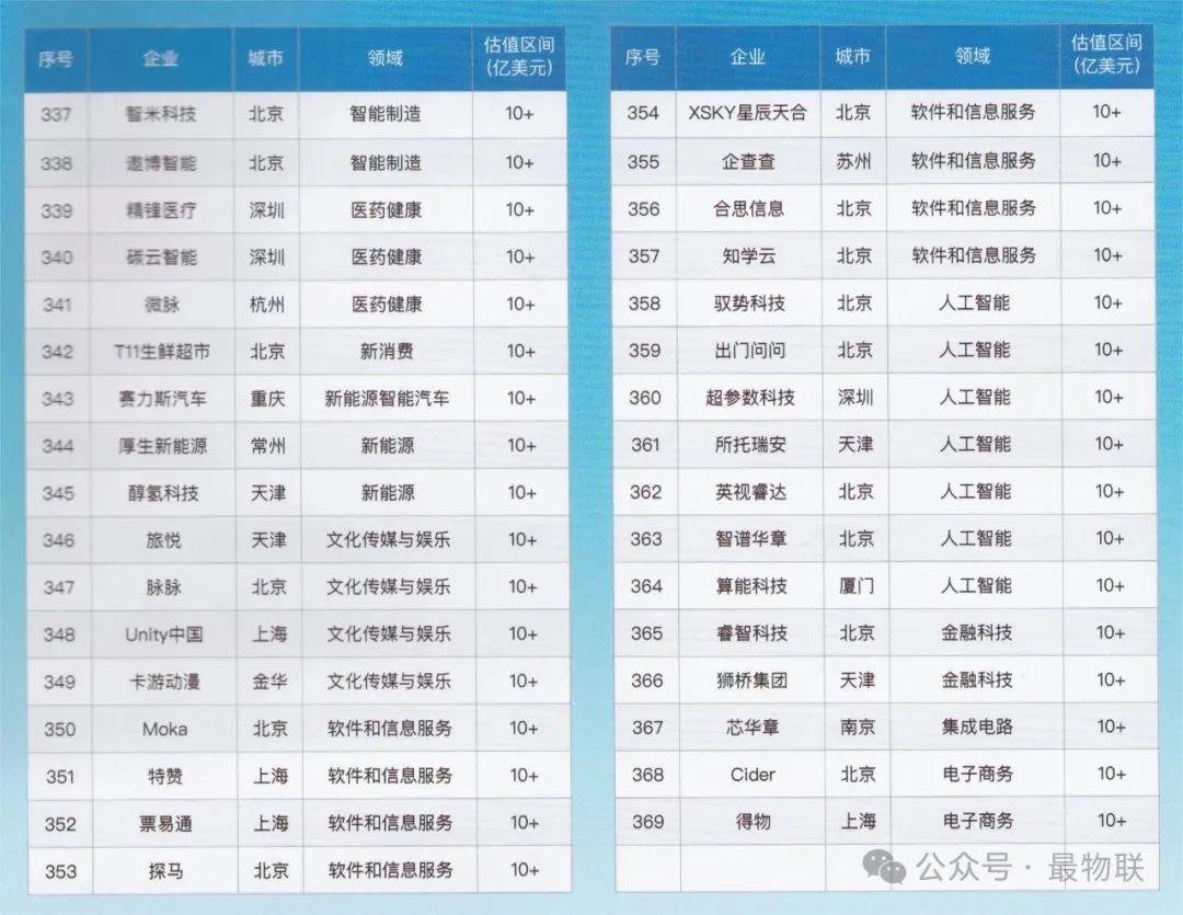 中关村论坛发布中国独角兽企业发展报告(2024年)概览及中国369家独角兽企业名单(附完整榜单) - 知乎