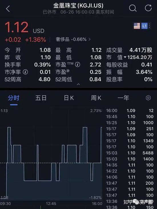 武汉金凰百亿假黄金案中的金融机构 高管被判刑后上诉 风控人员曾多次提示风险