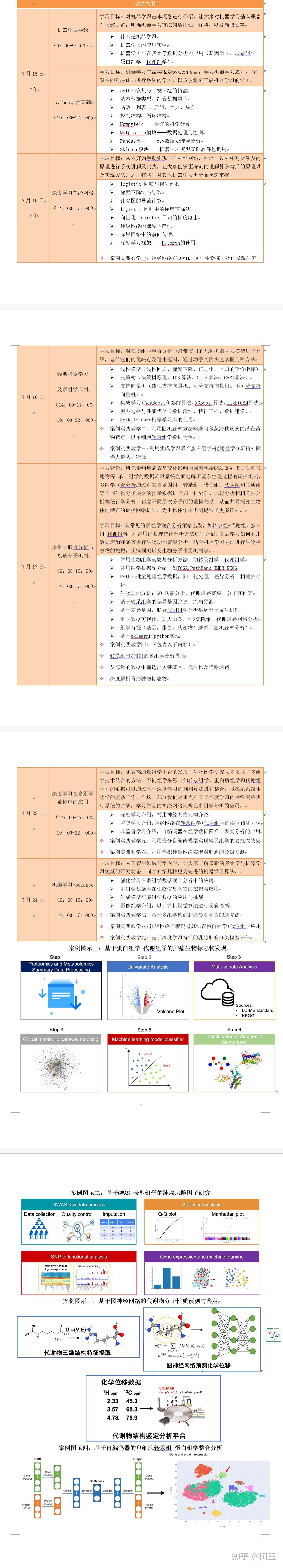 集成多组学数据的机器学习在生物医学中的应用 - 知乎