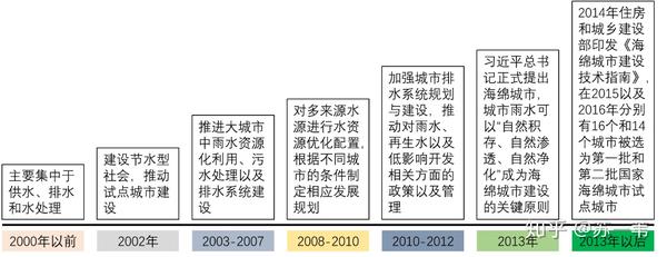 当代中国水资源开发利用简史- 知乎