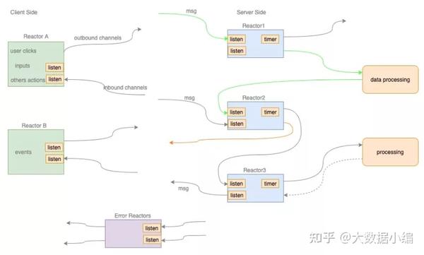 什么是流式输出？ - 知乎