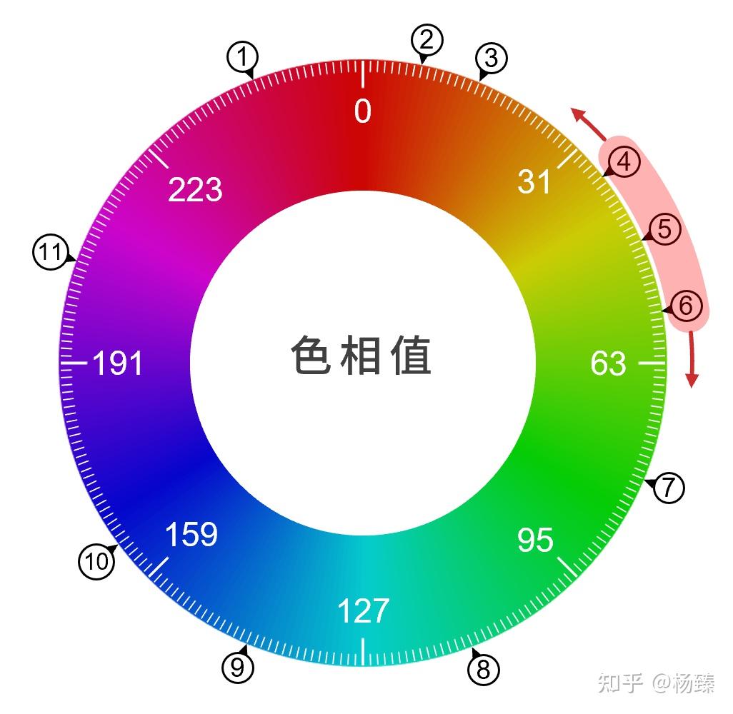 你有哪些好看的科研插图/绘图配色方案或工具呢？ - 知乎