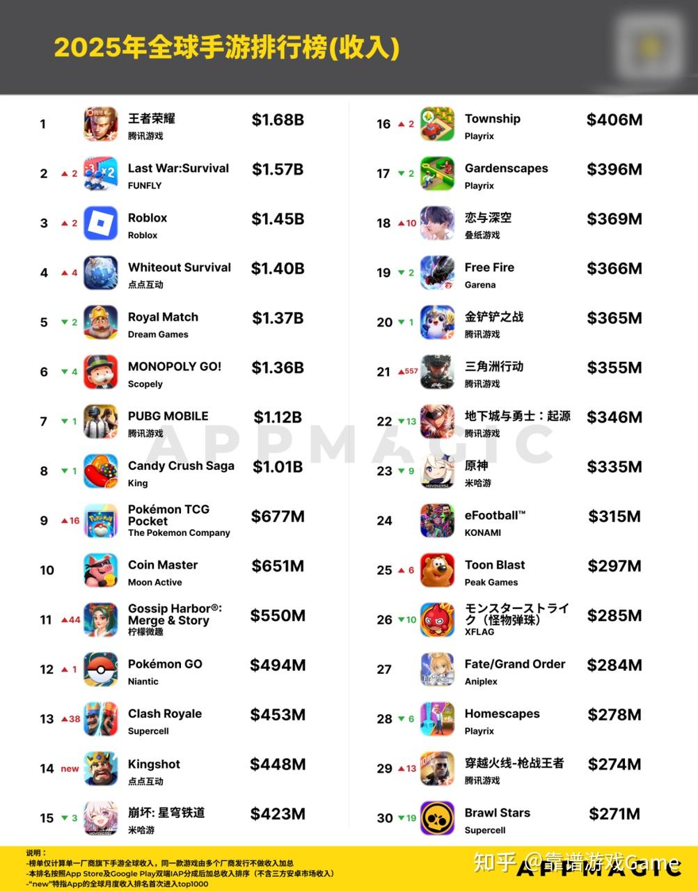 谁给了米哈游入局MOBA的勇气? - 知乎