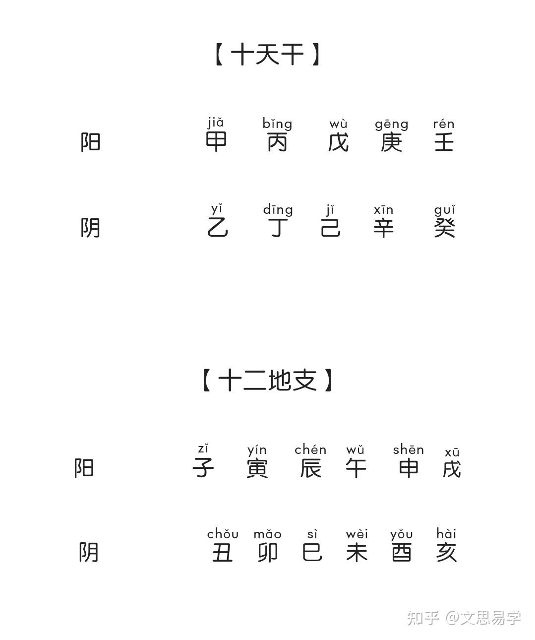 天干地支- 知乎