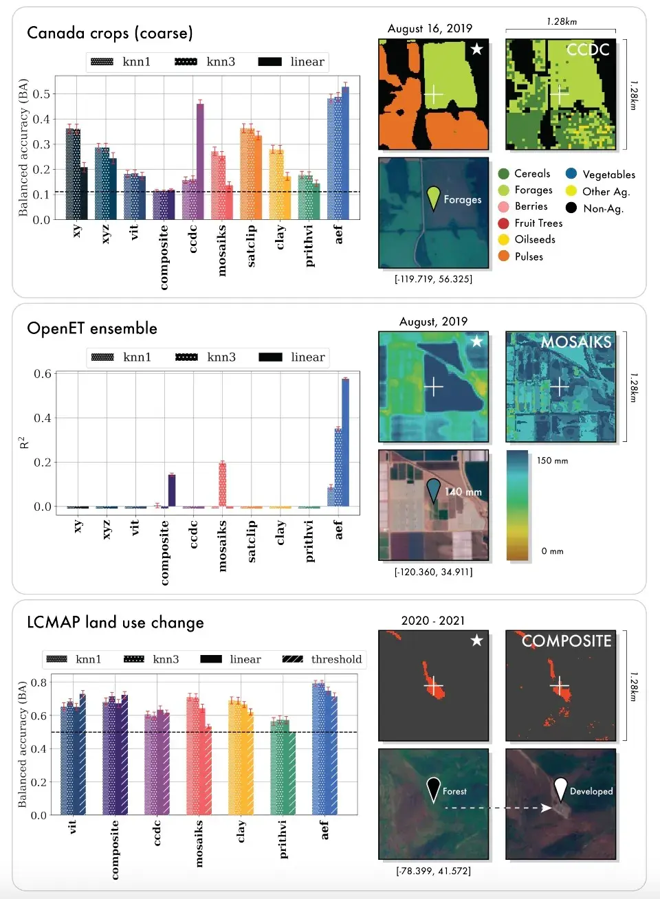 谷歌发布AlphaEarth基础模型：构建「地球版ChatGPT」，融合多源数据，实现10米级地球观测 - 知乎