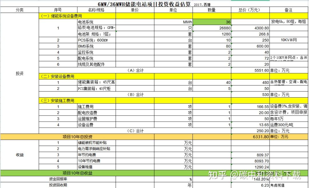 儲能成本分析表6,儲能項目投資效益測算分析表