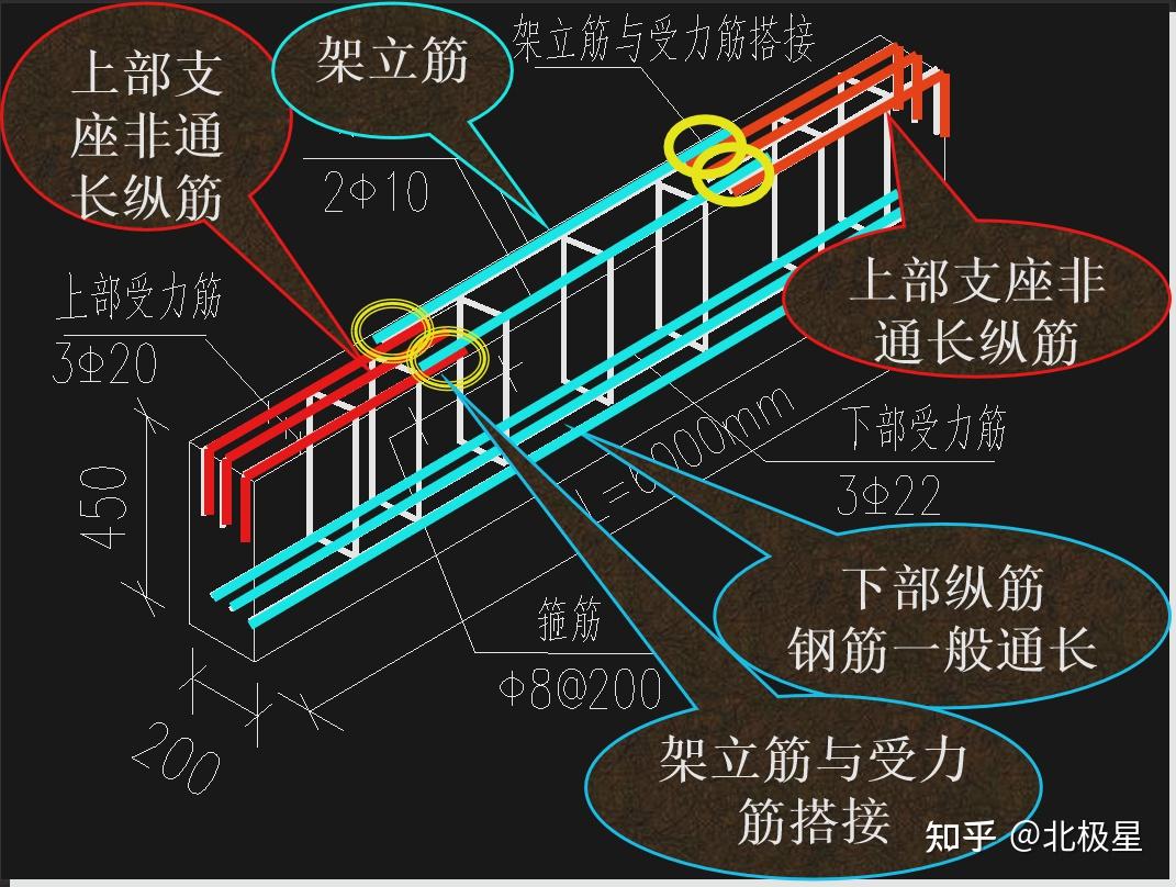 轻松学识图186页钢筋三维平法识图详解手把手教你看懂施工图