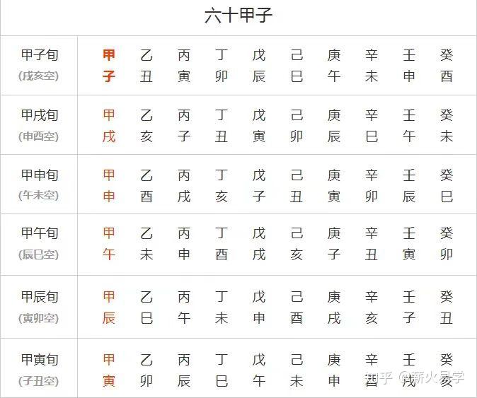 天干地支 - 知乎