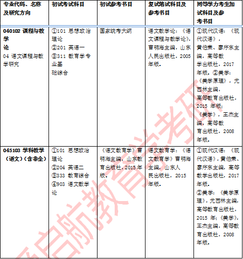 山东师范大学20年教育学硕士研究生招生专业目录及参考书目