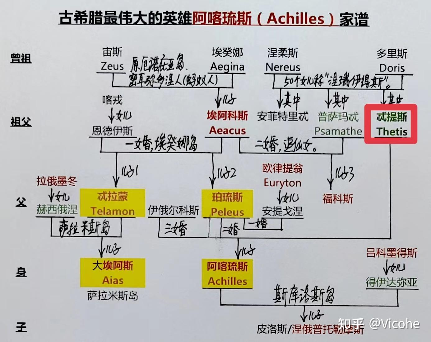 宙斯的故事3:家庭宫斗,宙斯差点被推翻