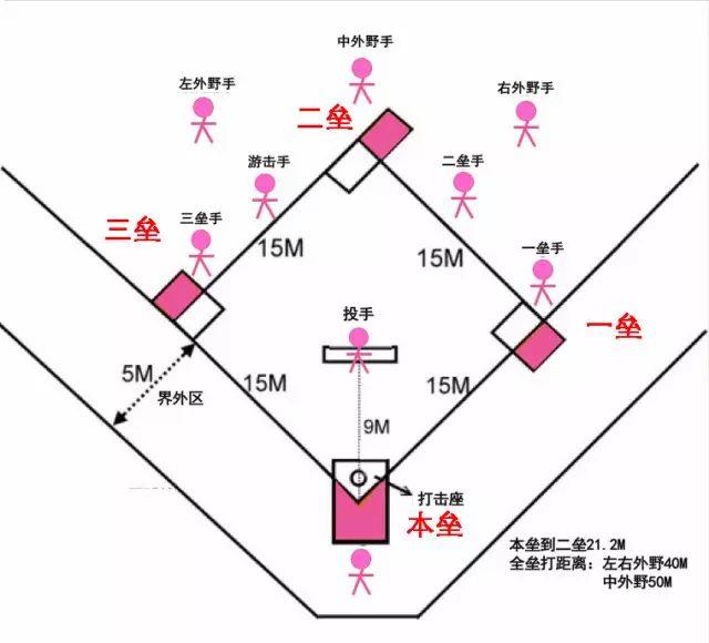 棒球球员位置图片