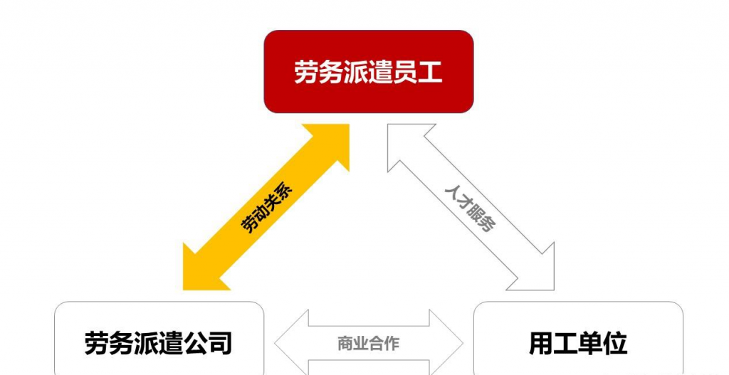 劳动合同与劳动协议有区别吗