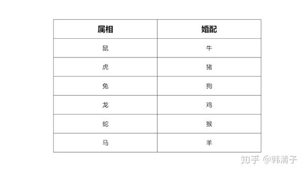 易學第八課：如何在年前快速脫單