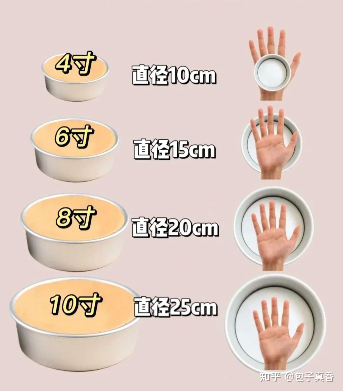 六寸蛋糕有多大？ - 知乎