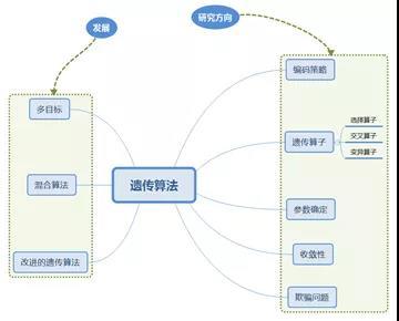 图标
