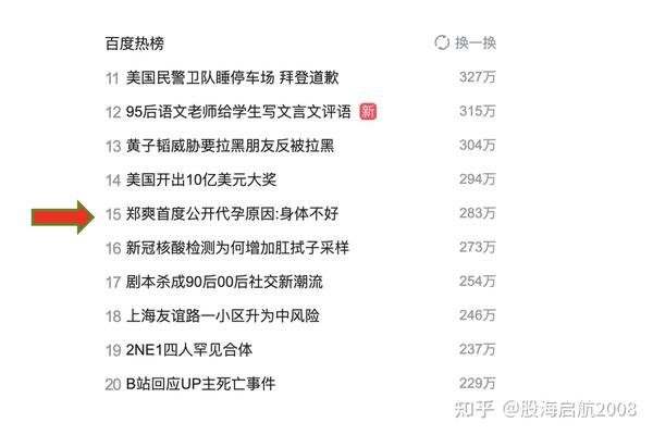 豆瓣热搜
