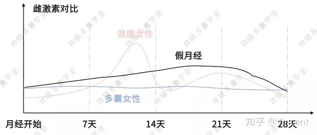 出血不一定是月经,你可能来了假姨妈.
