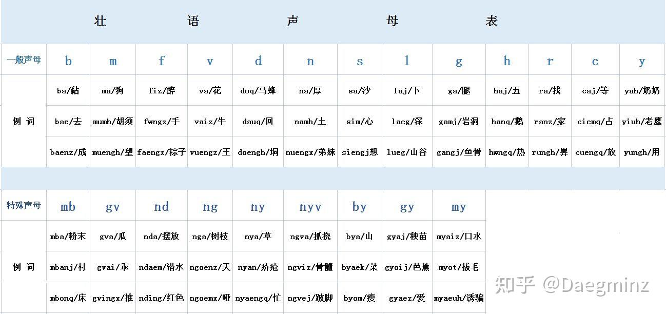 广西壮族的基本概况及壮族汉化的几种类型 - 知乎
