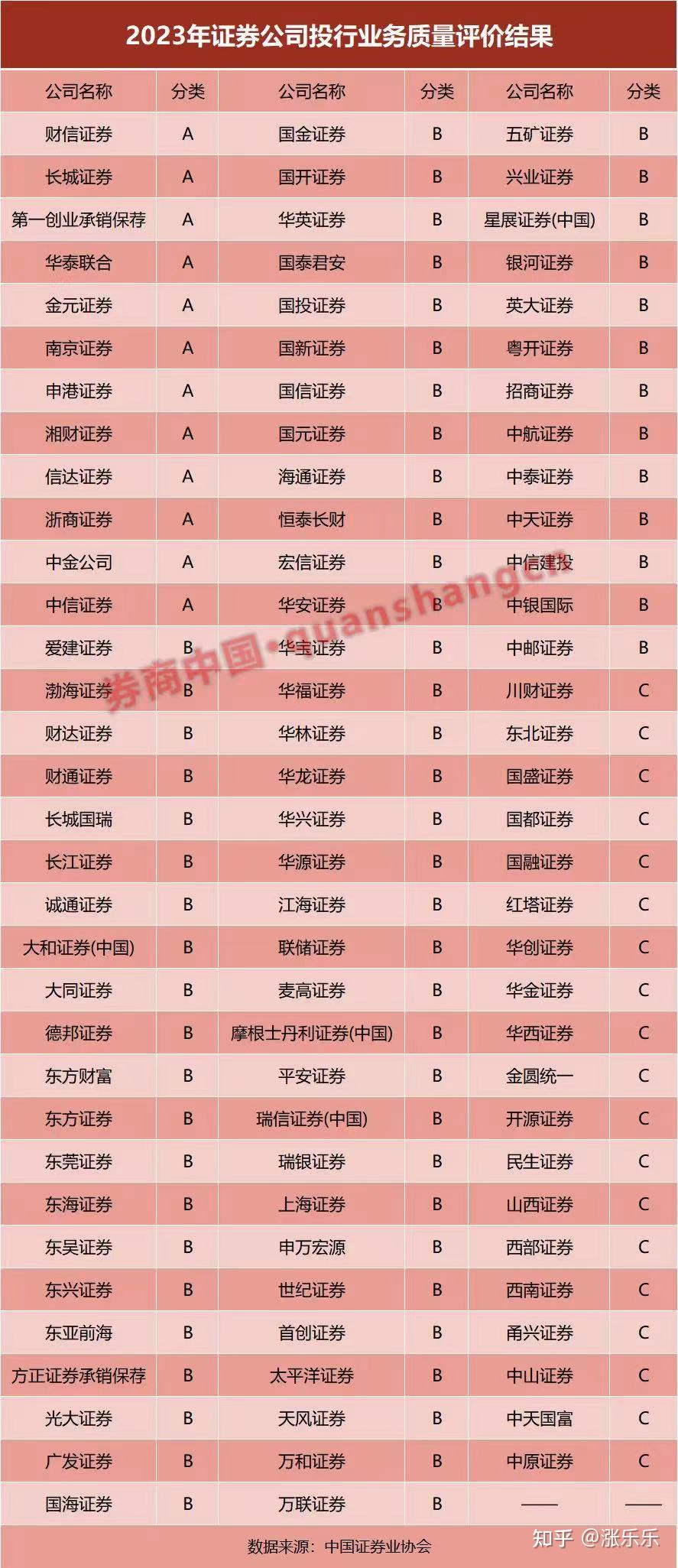 中国十大券商排行开户哪个券商最好