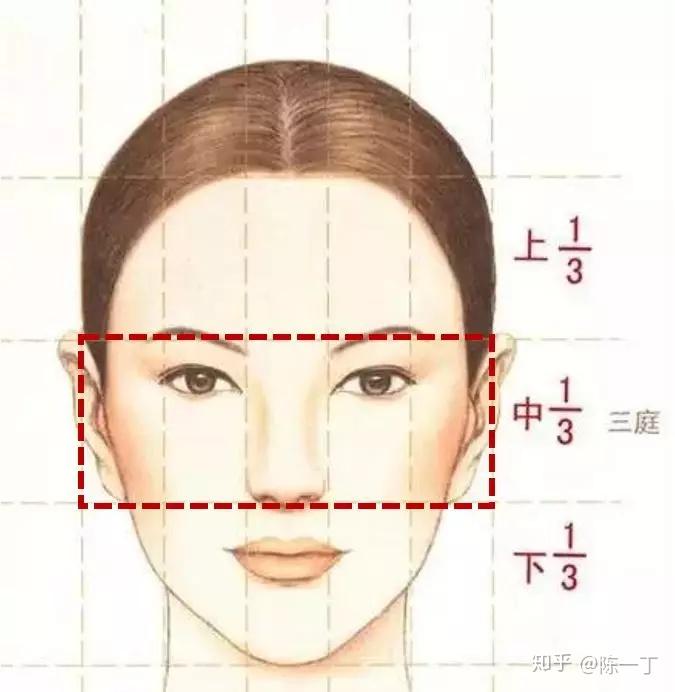 为什么长中庭显老又成熟?你该修饰还是接纳? - 知乎
