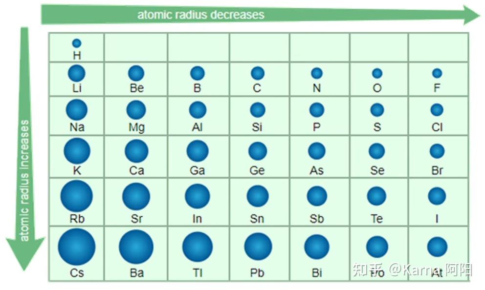 结构化学（高中） - 知乎