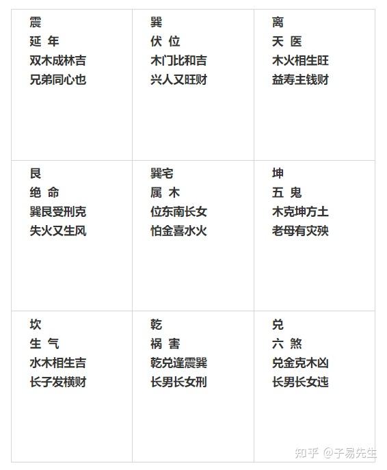 巽宅的开门放水及布局 - 知乎