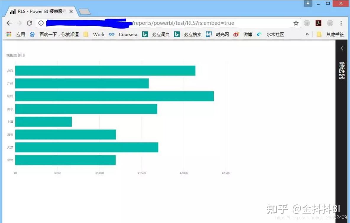 Powerbi Report Server 集成，自定义身份验证，数据权限控制 知乎