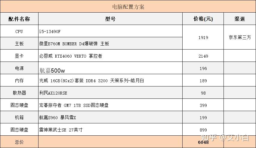 diy电脑配置表图片