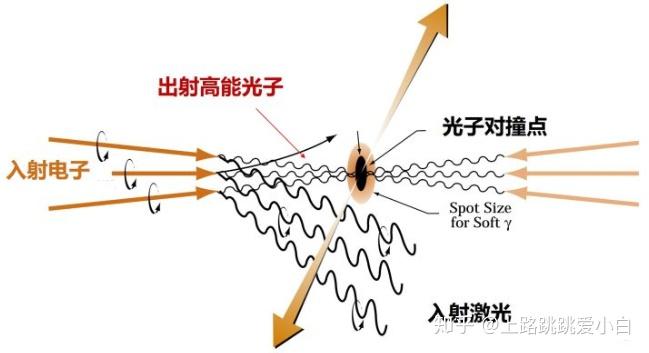 量子力学 康普顿散射与逆康普顿散射