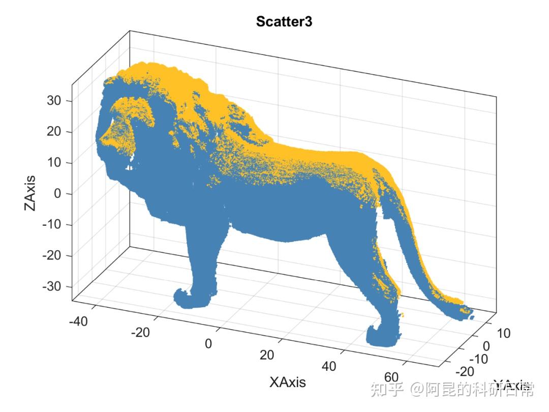 Matlab论文插图绘制模板第84期—极坐标散点图(PolarScatter) - 知乎