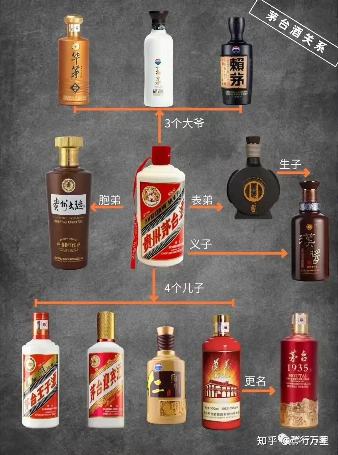 茅台酒排序图图片