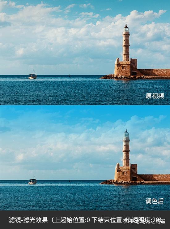 制作与剪辑视频用什么软件最好呢?