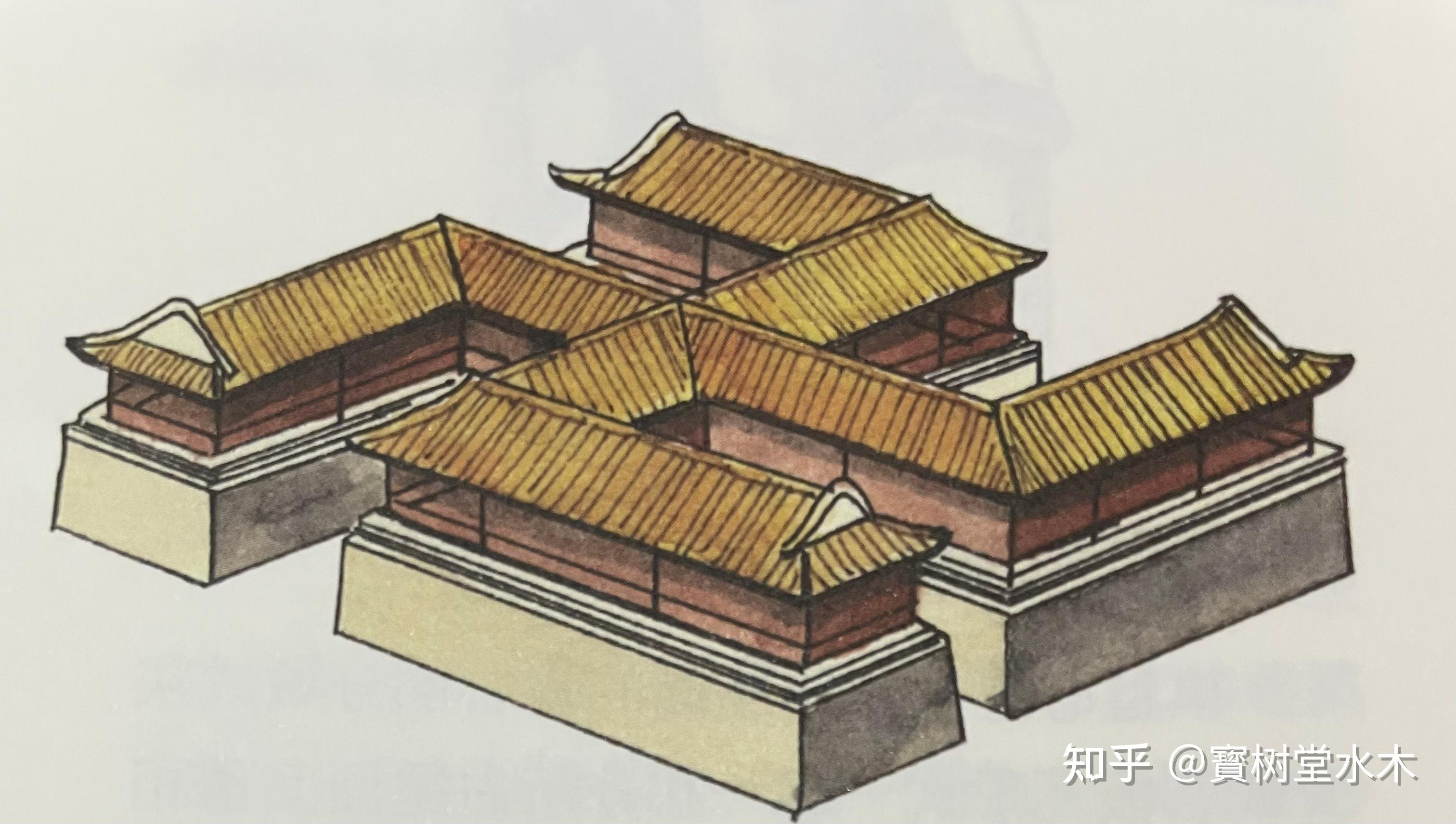 古建筑入门之屋顶类型 - 知乎