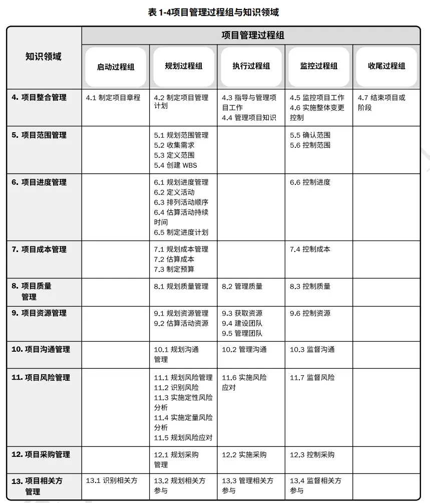 2024年pmp第三次考试预计定于8月31日,抓紧备考!