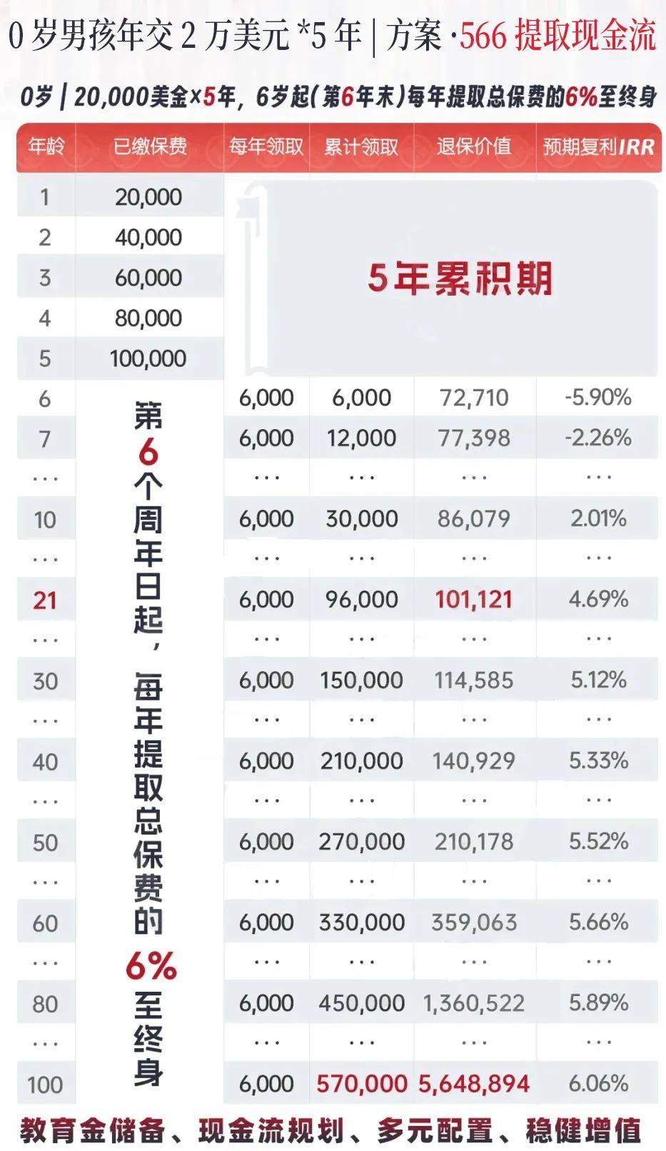 33年前的香港保单，回报率高达6.2%？这家保司怎么样？ - 知乎